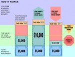 How a margin call works